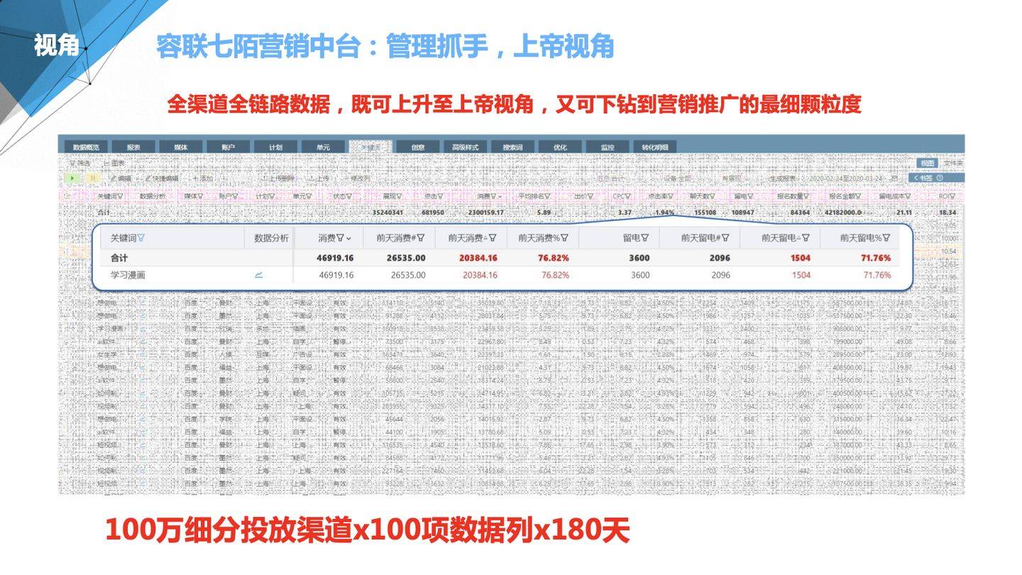 7777788888管家婆精準,全方位展開數(shù)據(jù)規(guī)劃_MYZ23.450商務版