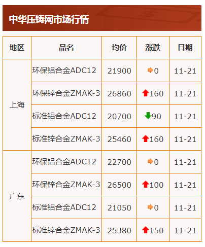 電解鋅最新價格揭秘，小巷中的隱藏價值