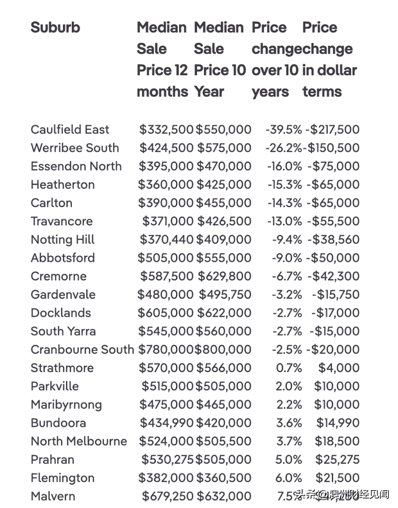 墨爾本最新房價走勢分析，市場趨勢與多元觀點解讀