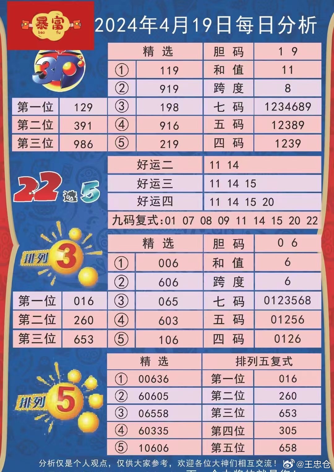 金光佛4949免費資料,全面數(shù)據(jù)分析_FIV23.810遠程版