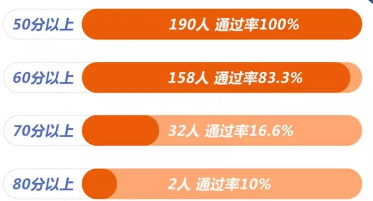 澳門一碼一肖100準(zhǔn)嗎,策略規(guī)劃_FLK27.491神秘版