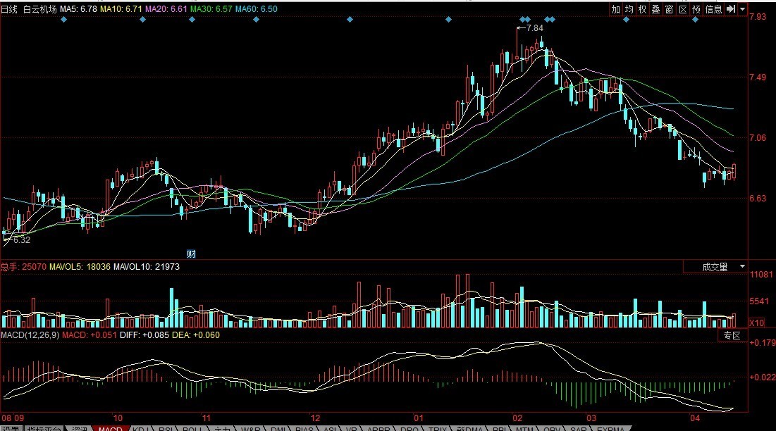 最新股票圖片大放送，股市風云一手掌握
