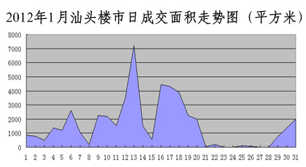 汕頭最新樓價(jià)，學(xué)習(xí)、變化與自信的舞步同步前行