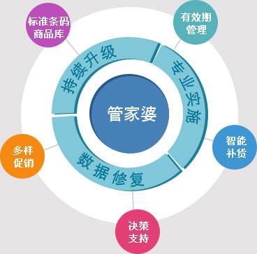 7777888888管家婆網(wǎng)一,全方位操作計(jì)劃_LJT27.878未來(lái)版