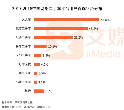 人人車最新融資進(jìn)展，自信與成就感的快車道，駛向成功之路
