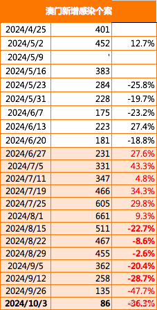 2024年新澳門正版免費(fèi)資木庫,實(shí)地?cái)?shù)據(jù)驗(yàn)證_OGZ10.445結(jié)合版