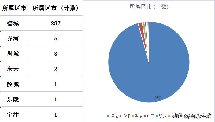 禹城最新樓價指南,獲取與理解樓市信息的攻略