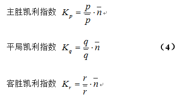 最新凱利指數(shù)，自然美景的輕松探索之旅