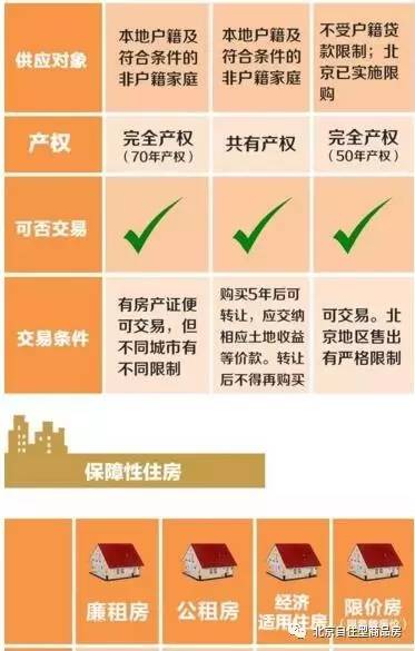北京自住房最新動態(tài)深度解析，觀點闡述與分析