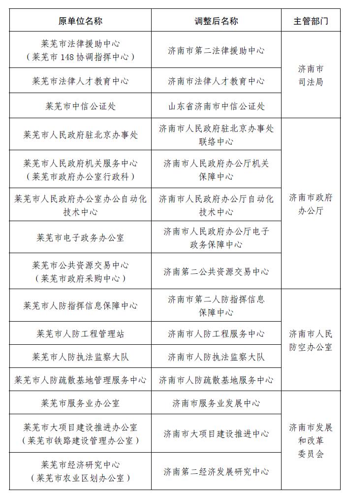 萊蕪人事大調(diào)整，最新職務(wù)變動與未來展望