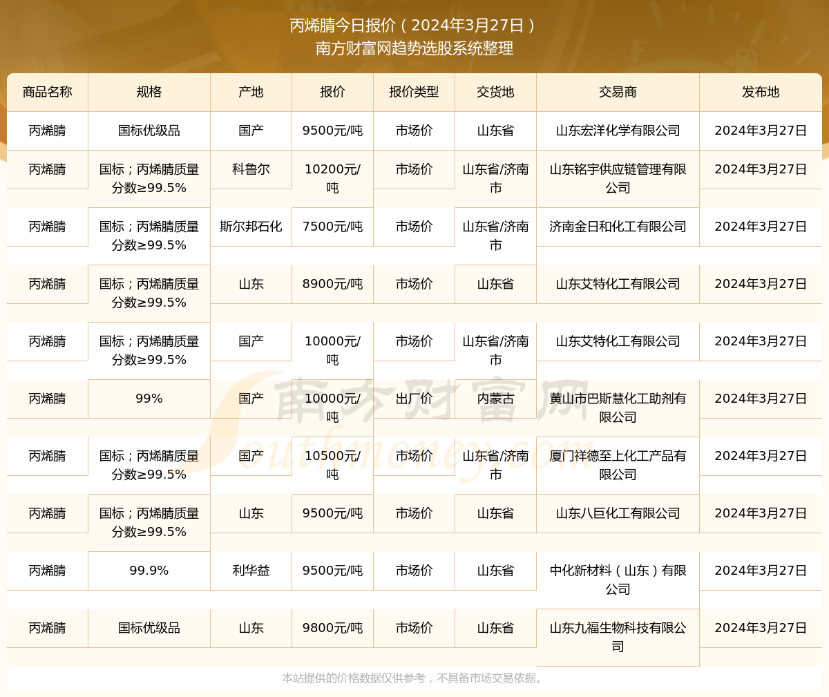 丙烯腈最新報(bào)價(jià)，引領(lǐng)科技潮流，預(yù)見(jiàn)未來(lái)生活