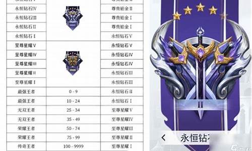 王者榮耀最新段位排行，榮耀路上的溫情陪伴與成長之路