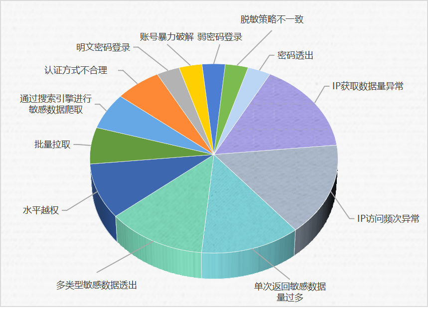 2023澳門(mén)資料大全正版資料免費(fèi),安全設(shè)計(jì)方案評(píng)估_定制版74.496