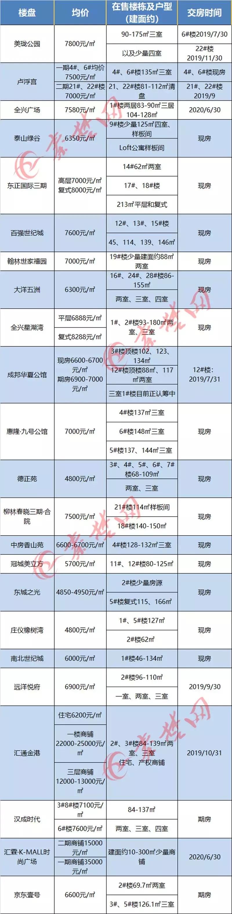 十堰房?jī)r(jià)走勢(shì)更新，繁榮未來(lái)引發(fā)自信與成就感擁抱。