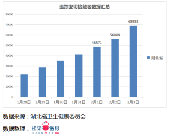 每日更新的疫情數(shù)據(jù)最新播報(bào)，留意最新動(dòng)態(tài)！