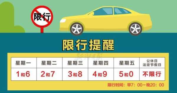 清風(fēng)最新限號指南，出行必備參考?????