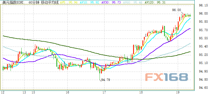 溫馨家園里的美元時(shí)光，最新美元指數(shù)走勢(shì)探秘