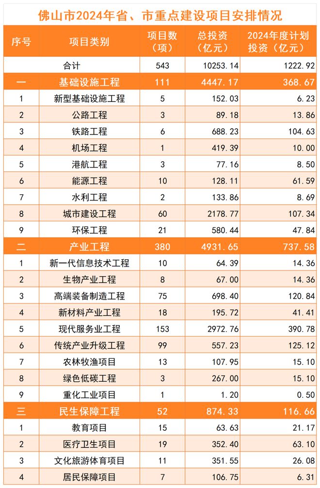 2024最新投資項(xiàng)目一網(wǎng)打盡，把握未來(lái)財(cái)富脈搏從此開(kāi)始！