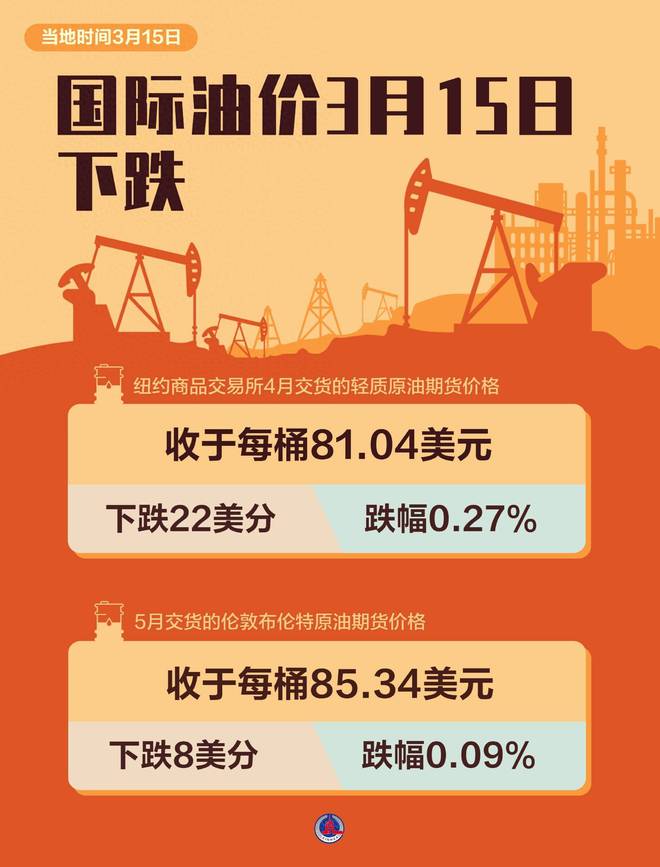 最新油價(jià)動態(tài)與探索自然美景之旅，三月啟程