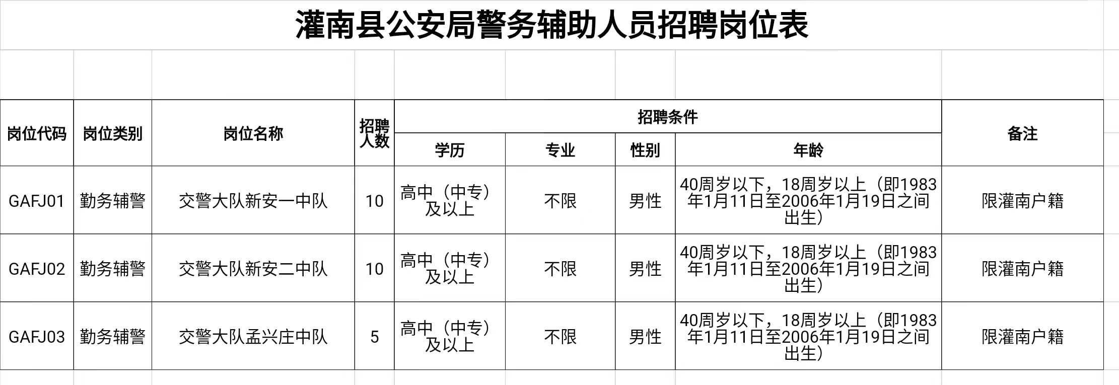 灌南本地最新招聘資訊大放送！