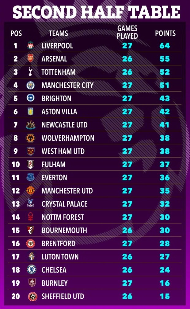 英超聯(lián)賽最新積分榜，英倫足球與美食的雙重魅力探索