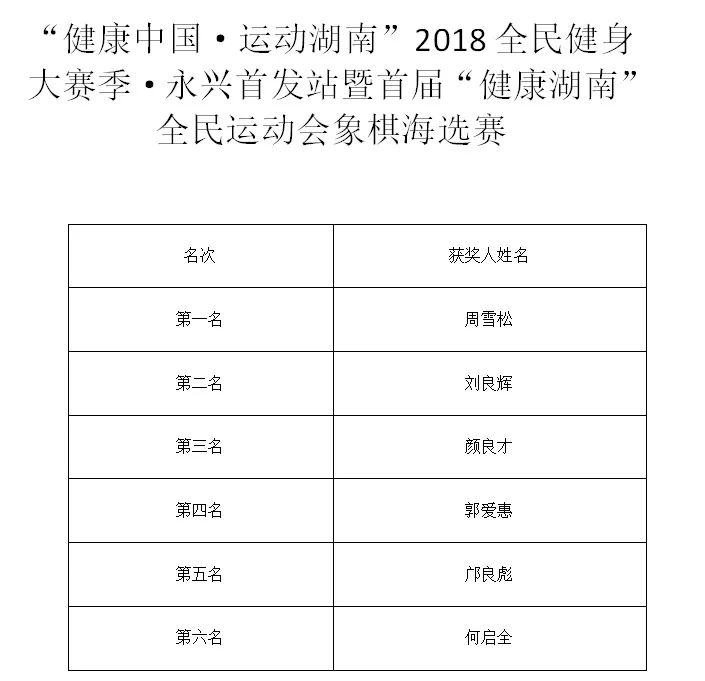 技藝與智慧的較量，象棋比賽成績回顧
