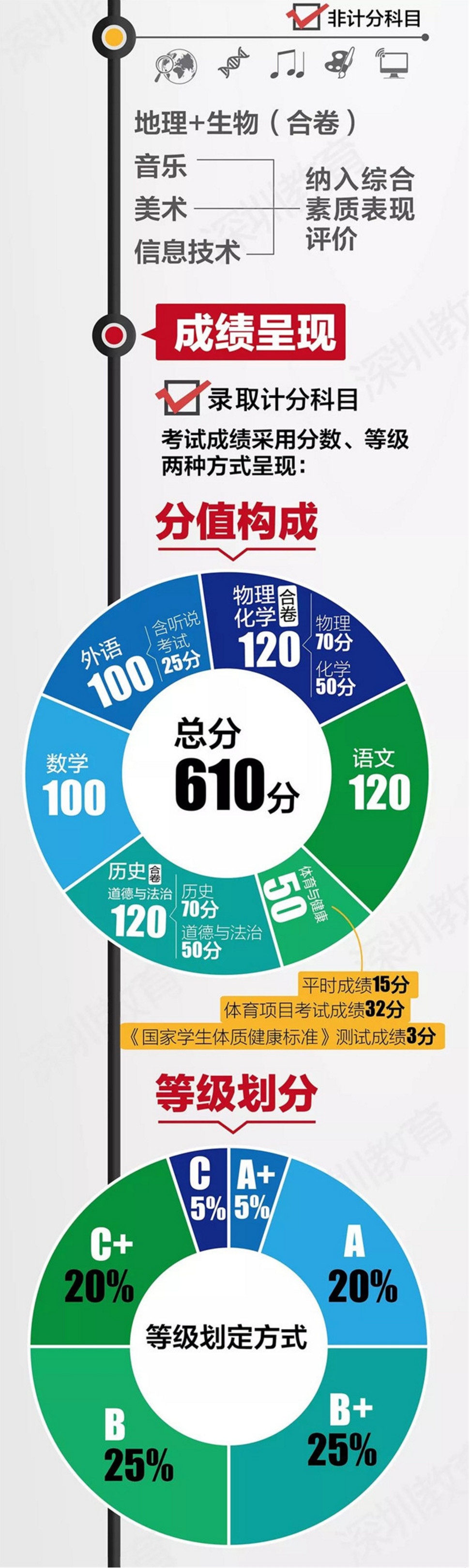 中考改革方案全面解讀，最新政策與趨勢分析