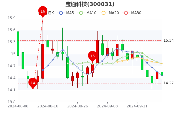 宏達(dá)科技股票行情，投資熱點(diǎn)與未來展望分析