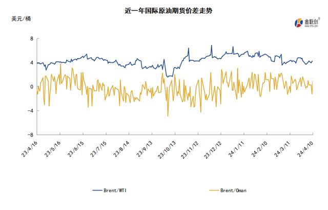 科技領(lǐng)航，國(guó)際WTI原油實(shí)時(shí)價(jià)格洞悉能源市場(chǎng)最新動(dòng)態(tài)