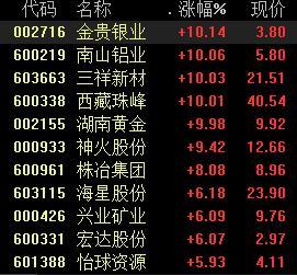 有色股票，投資熱點與深度解析