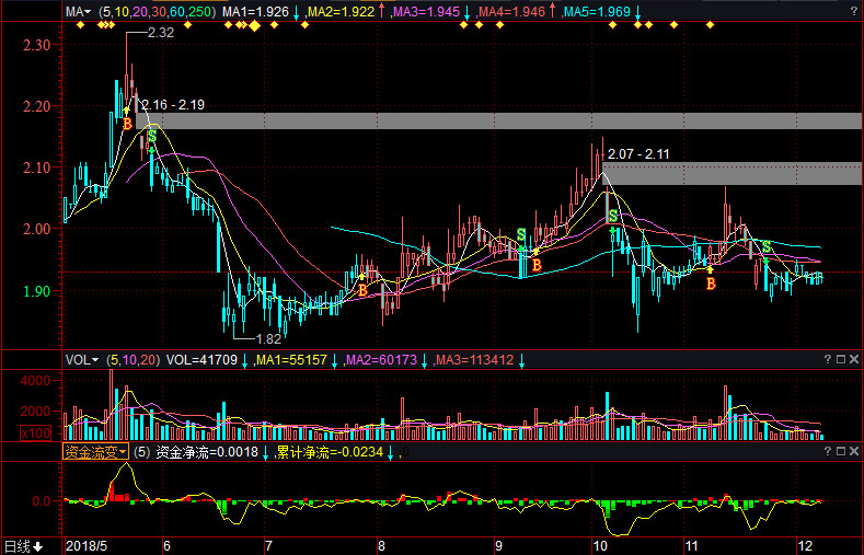 油服股票，時(shí)代印記與市場(chǎng)脈動(dòng)的交織