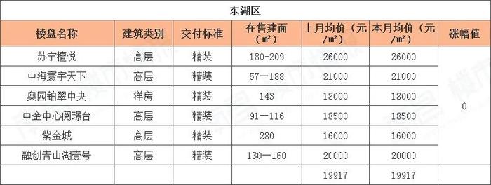 南昌樓盤價(jià)格大幅下調(diào)，市場新機(jī)遇來臨！