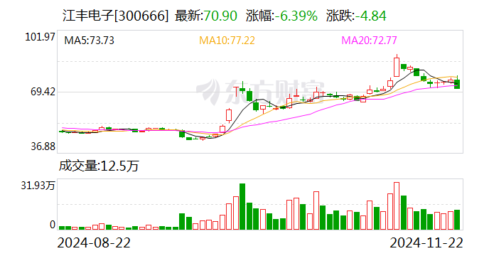 江豐電子股票股吧，小巷深處的電子傳奇與美食探秘