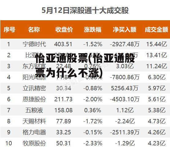 怡亞通上市之路揭秘，企業(yè)成長(zhǎng)歷程回顧與上市時(shí)間探討