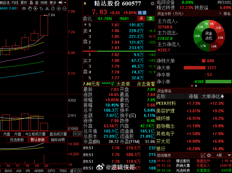 精達(dá)股份重組最新動(dòng)態(tài)，背后的溫馨故事揭曉
