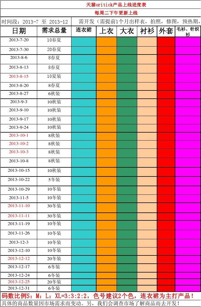 科技新星崛起，上市進(jìn)度表揭示未來(lái)觸手可及的發(fā)展藍(lán)圖