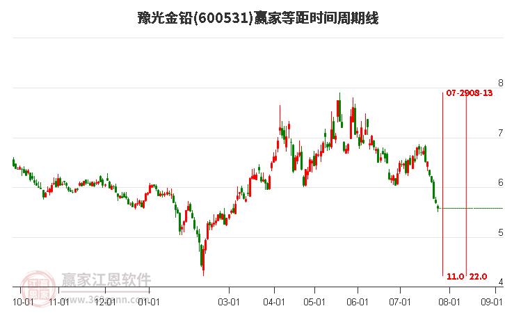 豫光金鉛最新動態(tài)更新，最新消息匯總