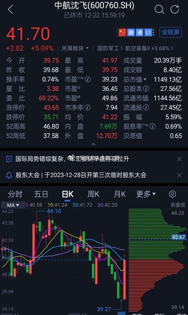 中航沈飛股票，與自然美景的心靈之旅之旅的探尋之路