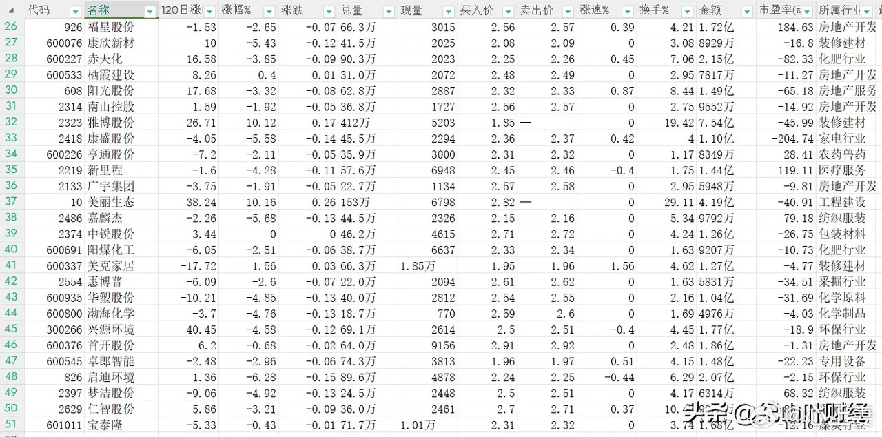 低價(jià)位股票詳解，一份全方位選擇指南