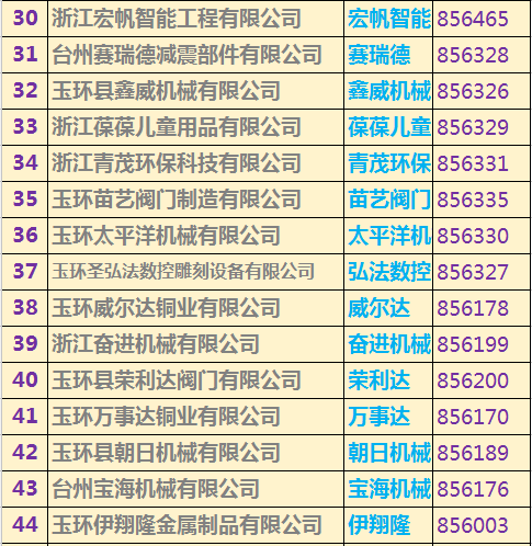 玉環(huán)上市公司名單重磅揭曉，玉環(huán)企業(yè)大揭秘！
