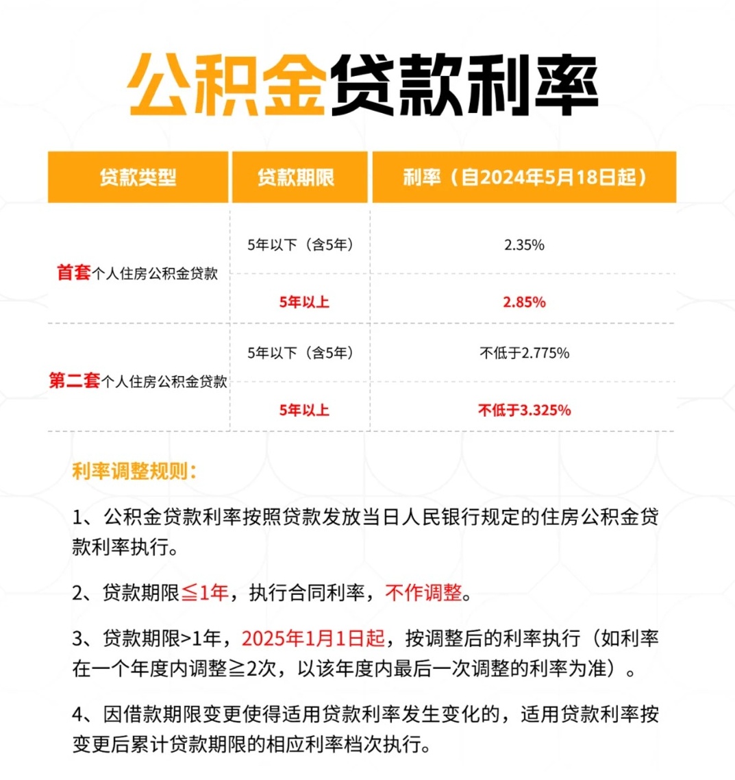 最新公積金貸款利率調(diào)整，變化中的機(jī)遇，激發(fā)自信與成就感的金融源泉