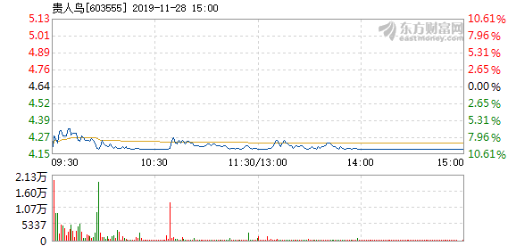 貴人鳥股票停牌原因深度解析，背后的原因與影響探討