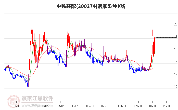 與股票300374的奇妙日常，溫馨股市小故事