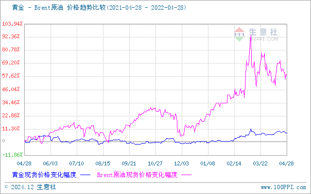 上海貴金屬今日行情，科技與生活的無縫融合