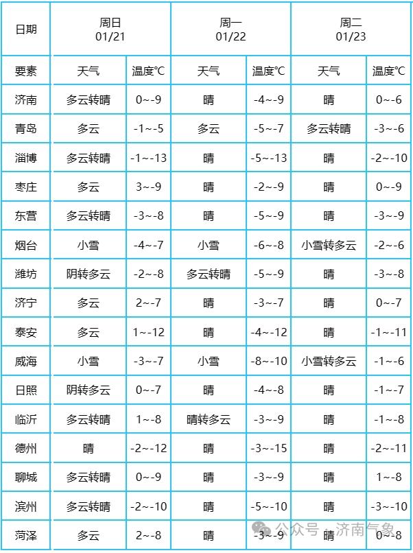 濱州最新氣象，自然美景的探索之旅