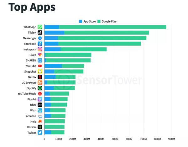 輕松獲取Facebook官網(wǎng)下載鏈接，體驗社交巨頭應(yīng)用