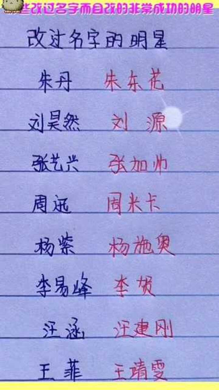 網(wǎng)絡(luò)時(shí)代下的明星網(wǎng)名探索，星光熠熠的新領(lǐng)域