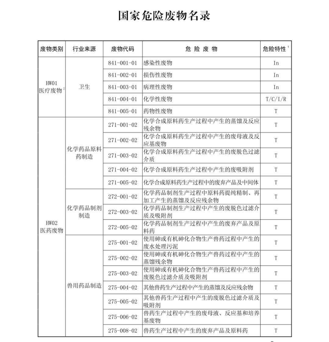 國家危險(xiǎn)廢物名錄最新版解讀與探討，多方觀點(diǎn)聚焦危險(xiǎn)廢物管理新動(dòng)向