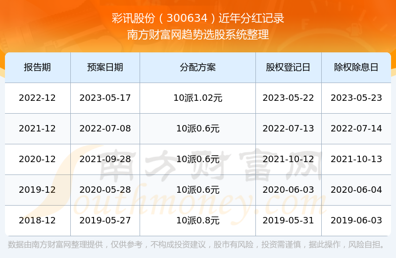 彩訊股票，投資新視角與焦點(diǎn)熱議