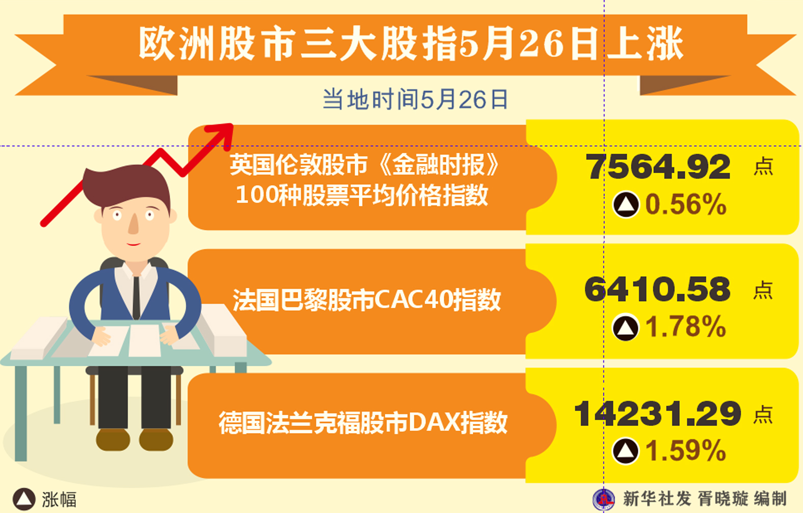歐洲股市行情，一段溫馨的金融旅程
